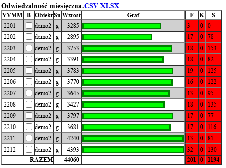 Miesiące